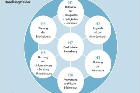 Abb._Berufs-_und_Studienorientierung_1c05b3d7e7